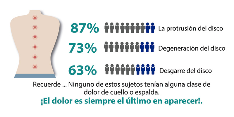 estadistica lumbalgia